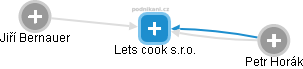 Lets cook s.r.o. - náhled vizuálního zobrazení vztahů obchodního rejstříku