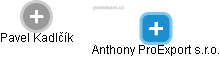 Anthony ProExport s.r.o. - náhled vizuálního zobrazení vztahů obchodního rejstříku