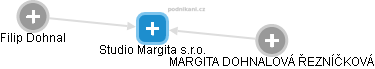Studio Margita s.r.o. - náhled vizuálního zobrazení vztahů obchodního rejstříku