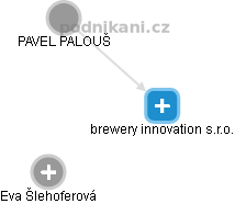 brewery innovation s.r.o. - náhled vizuálního zobrazení vztahů obchodního rejstříku