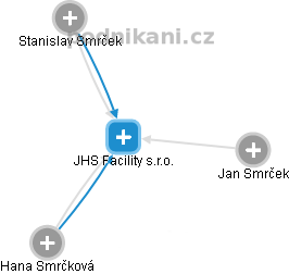 JHS Facility s.r.o. - náhled vizuálního zobrazení vztahů obchodního rejstříku