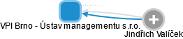 VPI Brno - Ústav managementu s.r.o. - náhled vizuálního zobrazení vztahů obchodního rejstříku