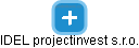 IDEL projectinvest s.r.o. - náhled vizuálního zobrazení vztahů obchodního rejstříku