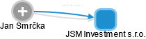 JSM Investment s.r.o. - náhled vizuálního zobrazení vztahů obchodního rejstříku