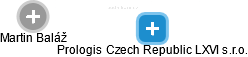 Prologis Czech Republic LXVI s.r.o. - náhled vizuálního zobrazení vztahů obchodního rejstříku