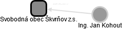 Svobodná obec Škvrňov z.s. - náhled vizuálního zobrazení vztahů obchodního rejstříku