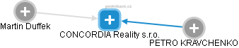 CONCORDIA Reality s.r.o. - náhled vizuálního zobrazení vztahů obchodního rejstříku