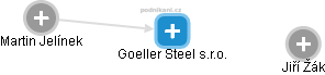 Goeller Steel s.r.o. - náhled vizuálního zobrazení vztahů obchodního rejstříku
