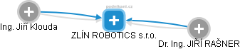 ZLÍN ROBOTICS s.r.o. - náhled vizuálního zobrazení vztahů obchodního rejstříku