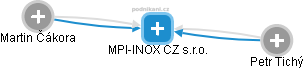 MPI-INOX CZ s.r.o. - náhled vizuálního zobrazení vztahů obchodního rejstříku