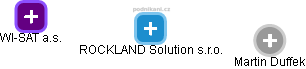 ROCKLAND Solution s.r.o. - náhled vizuálního zobrazení vztahů obchodního rejstříku