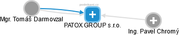 PATOX GROUP s.r.o. - náhled vizuálního zobrazení vztahů obchodního rejstříku