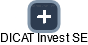 DICAT Invest SE - náhled vizuálního zobrazení vztahů obchodního rejstříku