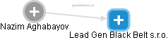 Lead Gen Black Belt s.r.o. - náhled vizuálního zobrazení vztahů obchodního rejstříku