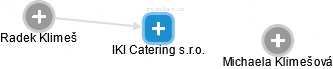 IKI Catering s.r.o. - náhled vizuálního zobrazení vztahů obchodního rejstříku