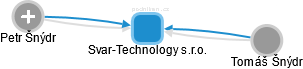 Svar-Technology s.r.o. - náhled vizuálního zobrazení vztahů obchodního rejstříku
