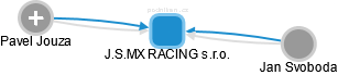 J.S.MX RACING s.r.o. - náhled vizuálního zobrazení vztahů obchodního rejstříku