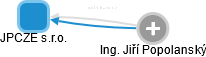 JPCZE s.r.o. - náhled vizuálního zobrazení vztahů obchodního rejstříku