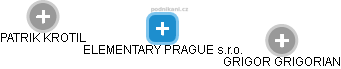 ELEMENTARY PRAGUE s.r.o. - náhled vizuálního zobrazení vztahů obchodního rejstříku