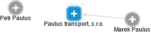 Paulus transport, s.r.o. - náhled vizuálního zobrazení vztahů obchodního rejstříku