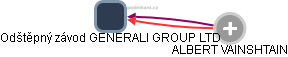 Odštěpný závod GENERALI GROUP LTD - náhled vizuálního zobrazení vztahů obchodního rejstříku