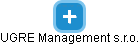 UGRE Management s.r.o. - náhled vizuálního zobrazení vztahů obchodního rejstříku