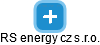 RS energy cz s.r.o. - náhled vizuálního zobrazení vztahů obchodního rejstříku