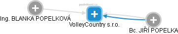 VolleyCountry s.r.o. - náhled vizuálního zobrazení vztahů obchodního rejstříku