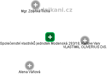 Společenství vlastníků jednotek Modenská 293/18, Karlovy Vary - náhled vizuálního zobrazení vztahů obchodního rejstříku