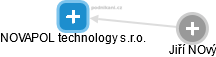 NOVAPOL technology s.r.o. - náhled vizuálního zobrazení vztahů obchodního rejstříku