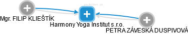 Harmony Yoga Institut s.r.o. - náhled vizuálního zobrazení vztahů obchodního rejstříku