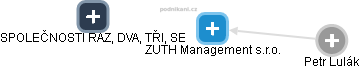 ZUTH Management s.r.o. - náhled vizuálního zobrazení vztahů obchodního rejstříku