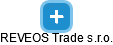 REVEOS Trade s.r.o. - náhled vizuálního zobrazení vztahů obchodního rejstříku