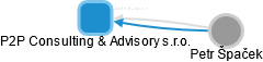 P2P Consulting & Advisory s.r.o. - náhled vizuálního zobrazení vztahů obchodního rejstříku