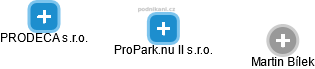 ProPark.nu II s.r.o. - náhled vizuálního zobrazení vztahů obchodního rejstříku