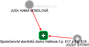 Společenství vlastníků domu Hálkova č.p. 817 a č.p. 818 - náhled vizuálního zobrazení vztahů obchodního rejstříku