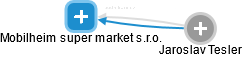 Mobilheim super market s.r.o. - náhled vizuálního zobrazení vztahů obchodního rejstříku
