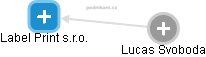 Label Print s.r.o. - náhled vizuálního zobrazení vztahů obchodního rejstříku