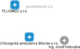 Chirurgická ambulance Břeclav s.r.o. - náhled vizuálního zobrazení vztahů obchodního rejstříku