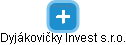 Dyjákovičky Invest s.r.o. - náhled vizuálního zobrazení vztahů obchodního rejstříku