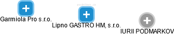Lipno GASTRO HM, s.r.o. - náhled vizuálního zobrazení vztahů obchodního rejstříku