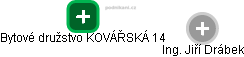 Bytové družstvo KOVÁŘSKÁ 14 - náhled vizuálního zobrazení vztahů obchodního rejstříku