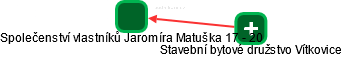 Společenství vlastníků Jaromíra Matuška 17 - 20 - náhled vizuálního zobrazení vztahů obchodního rejstříku