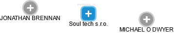 Soul tech s.r.o. - náhled vizuálního zobrazení vztahů obchodního rejstříku