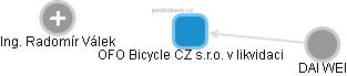 OFO Bicycle CZ s.r.o. v likvidaci - náhled vizuálního zobrazení vztahů obchodního rejstříku
