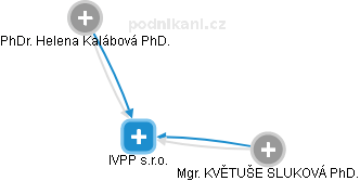 IVPP s.r.o. - náhled vizuálního zobrazení vztahů obchodního rejstříku
