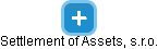 Settlement of Assets, s.r.o. - náhled vizuálního zobrazení vztahů obchodního rejstříku