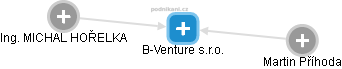 B-Venture s.r.o. - náhled vizuálního zobrazení vztahů obchodního rejstříku
