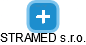 STRAMED s.r.o. - náhled vizuálního zobrazení vztahů obchodního rejstříku