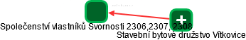Společenství vlastníků Svornosti 2306,2307, 2308 - náhled vizuálního zobrazení vztahů obchodního rejstříku